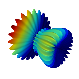 Spherical Harmonic Viridis